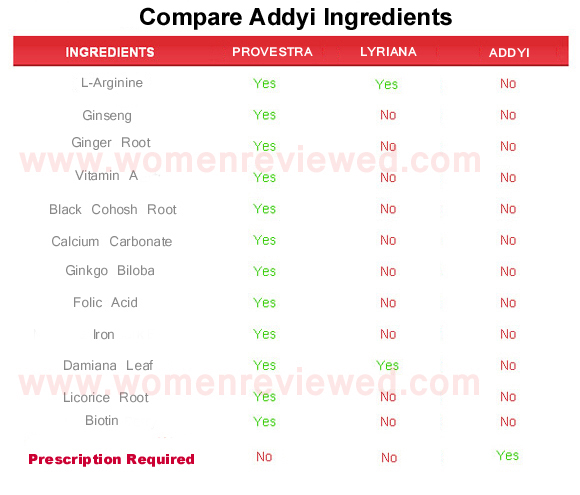 addyi ingredients