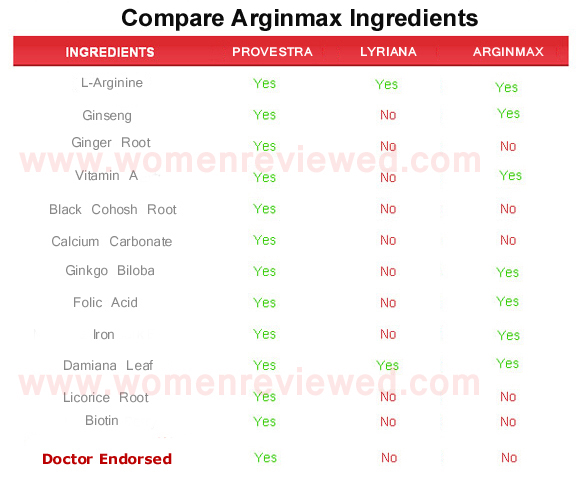 arginmax  ingredients