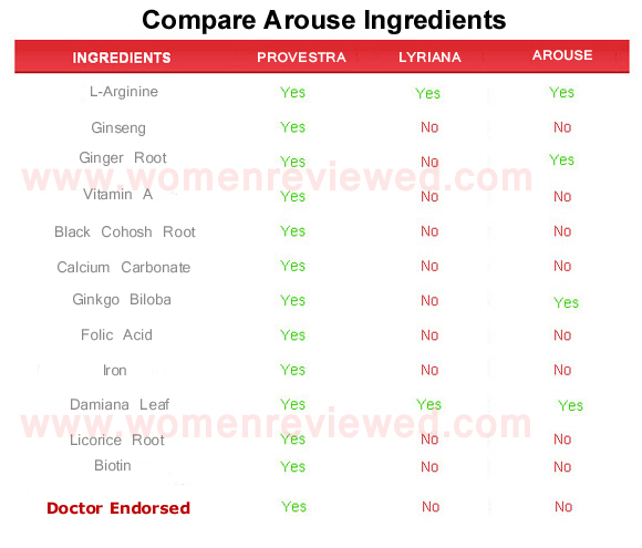 Arouse  ingredients