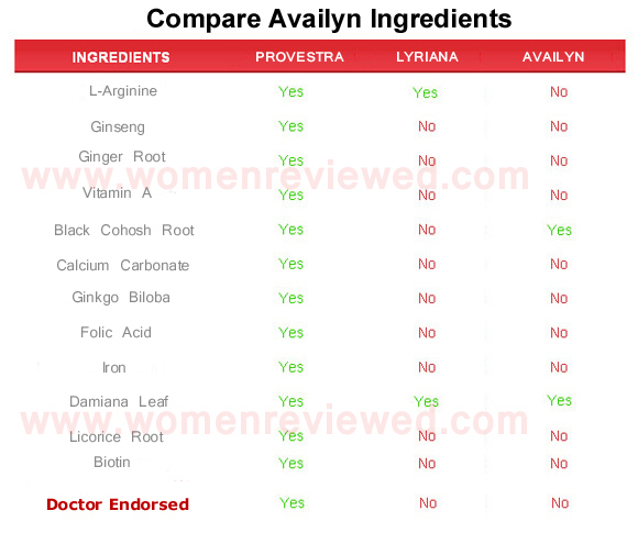 availyn  ingredients