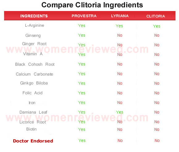 clitoria  ingredients