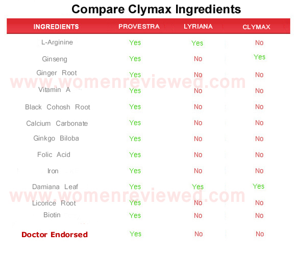 Clymax  ingredients