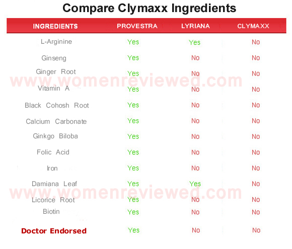 Clymaxx  ingredients