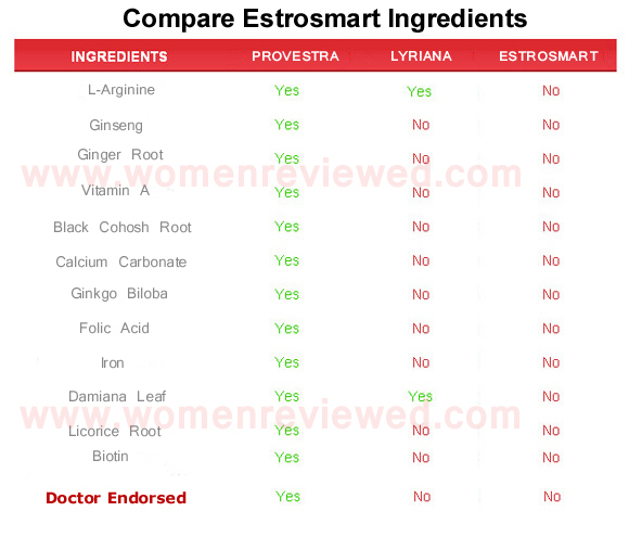 Lorna Vanderhaeghe Estrosmart  ingredients