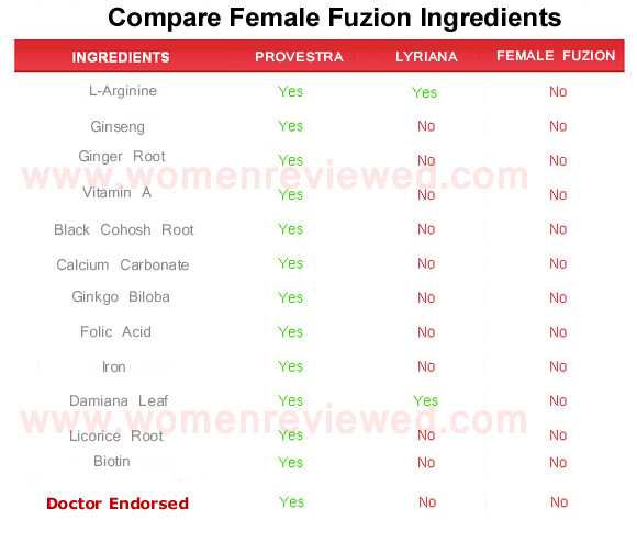 Female Fuzion  ingredients