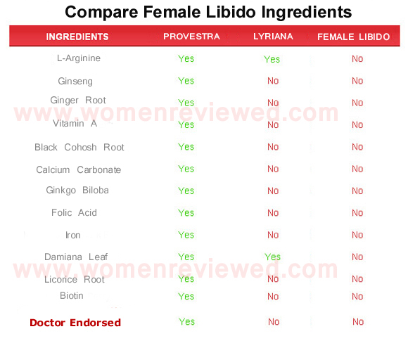 female libido  ingredients