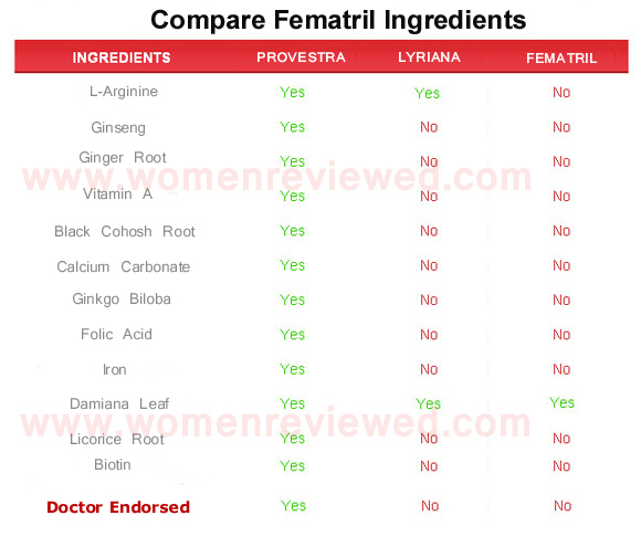 fematril  ingredients