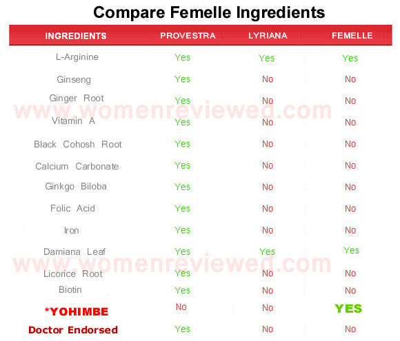 femelle  ingredients