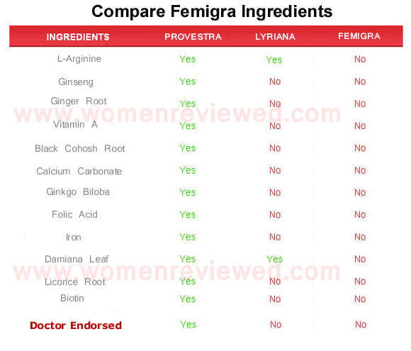 femigra ingredients