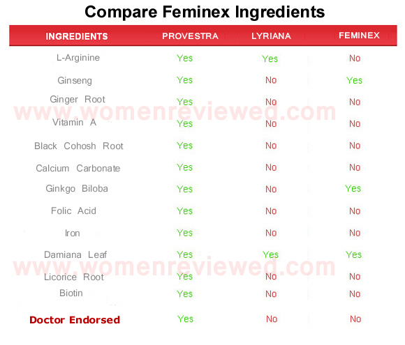 Feminex  ingredients