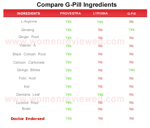 g-pill  ingredients