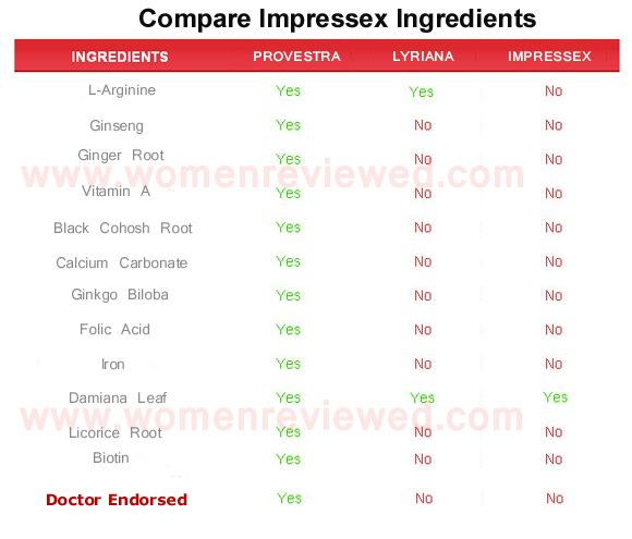 impressex  ingredients