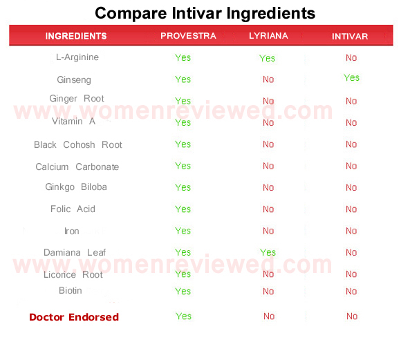 intivar  ingredients