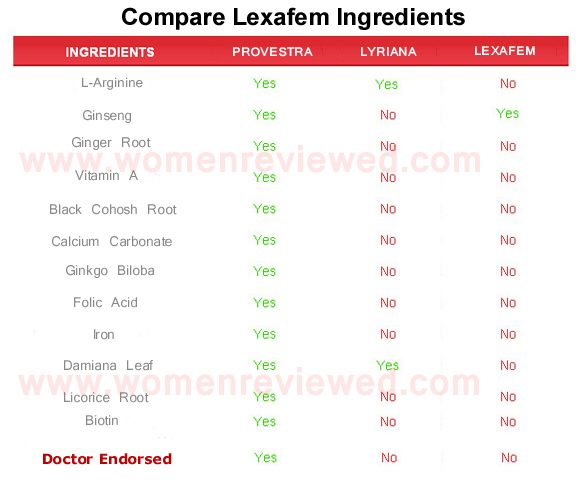 lexafem  ingredients