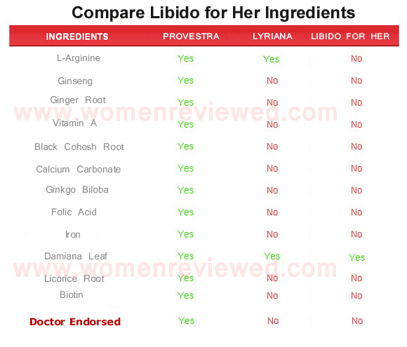 libido for her  ingredients
