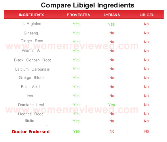 libigel  ingredients