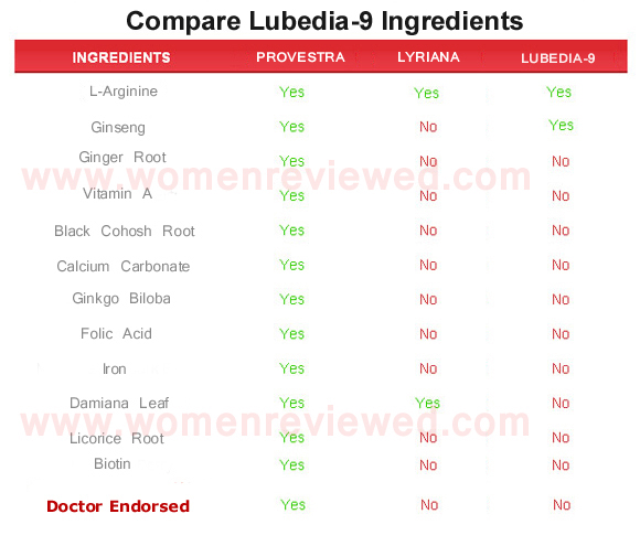 Lubedia-9  ingredients