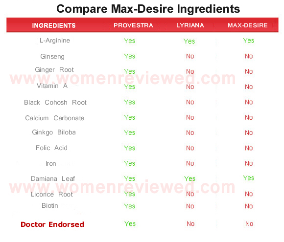 max-desire  ingredients