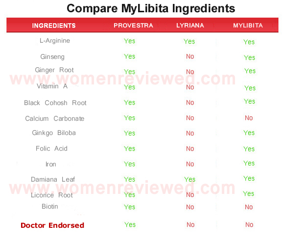 MyLibita  ingredients