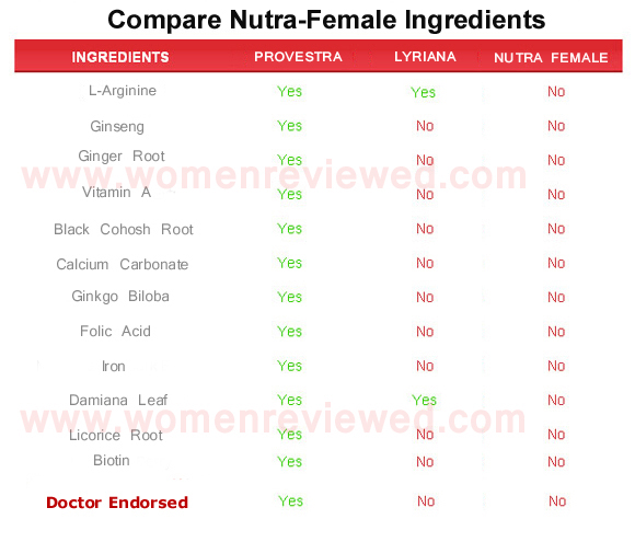 Nutra-Female  ingredients