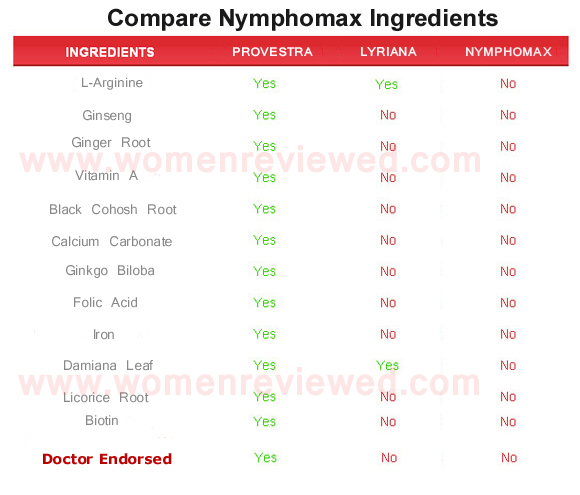 nymphomax  ingredients