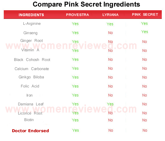 pink secret  ingredients