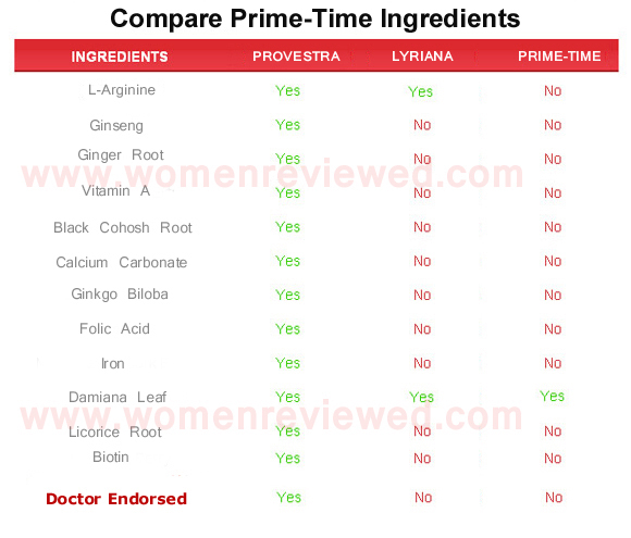 Prime Time  ingredients