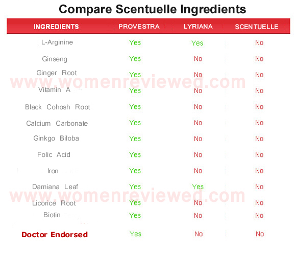 scentuelle  ingredients