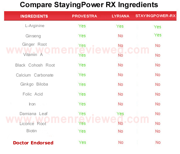 Staying Power Rx  ingredients