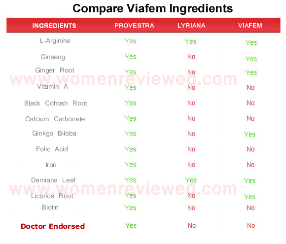 Viafem  ingredients