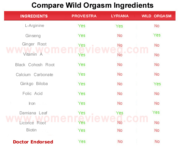 wild orgasm  ingredients
