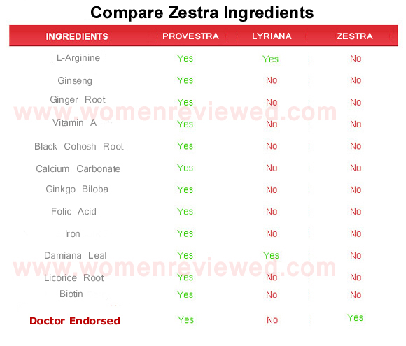 alura  ingredients